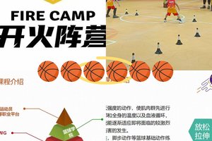  如何通过赛制创新推动篮球训练的发展？